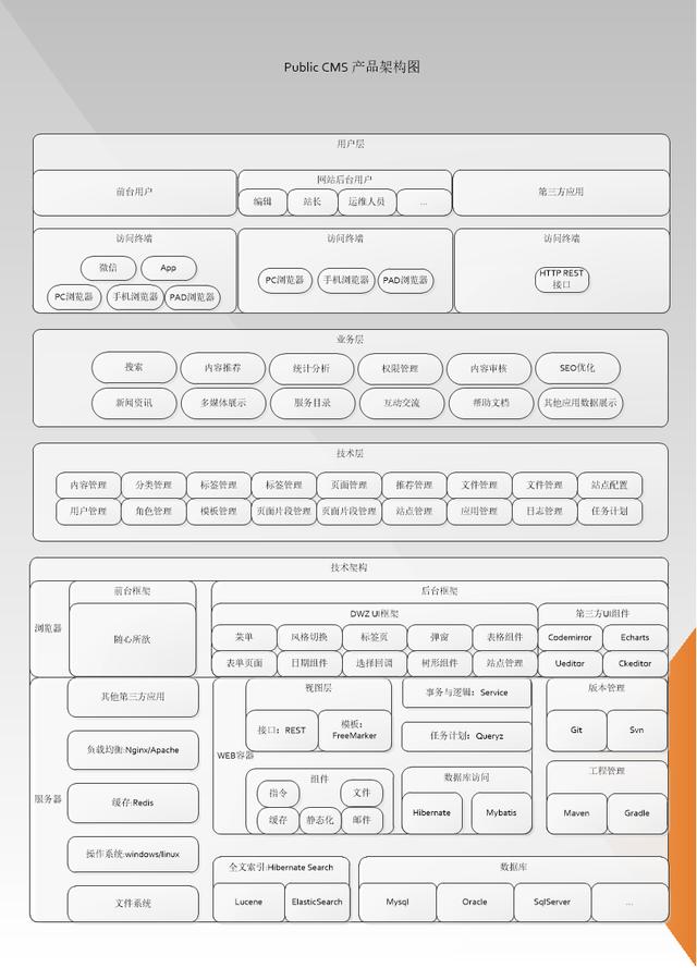 国内有哪些较好的Java开源CMS建站系统？